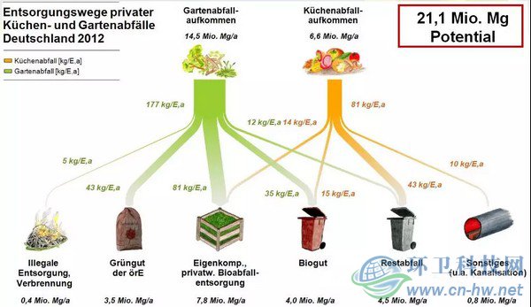 德國1990-2015年有機垃圾厭氧消化設施統(tǒng)計