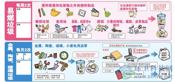 日本垃圾分類的&ldquo;一少一多&rdquo;