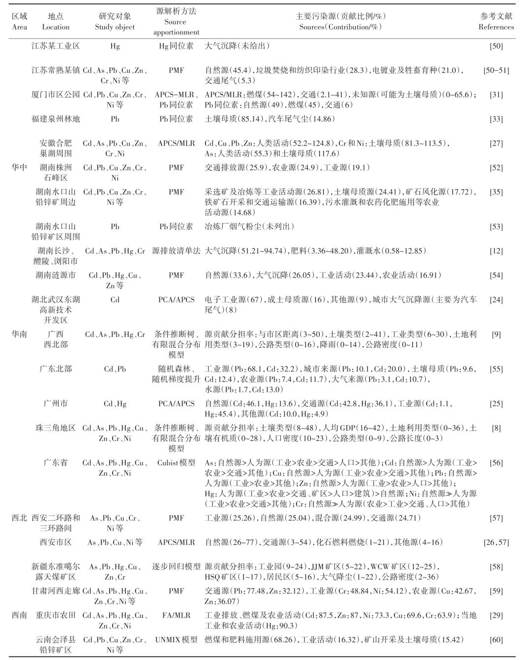 pagenumber_ebook=15,pagenumber_book=2227